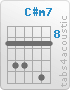 Chord C#m7 (9,11,11,9,12,9)